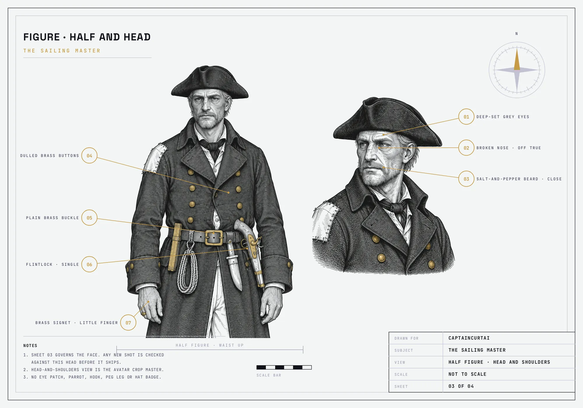 Design sheet 03: half figure and head-and-shoulders with face callouts