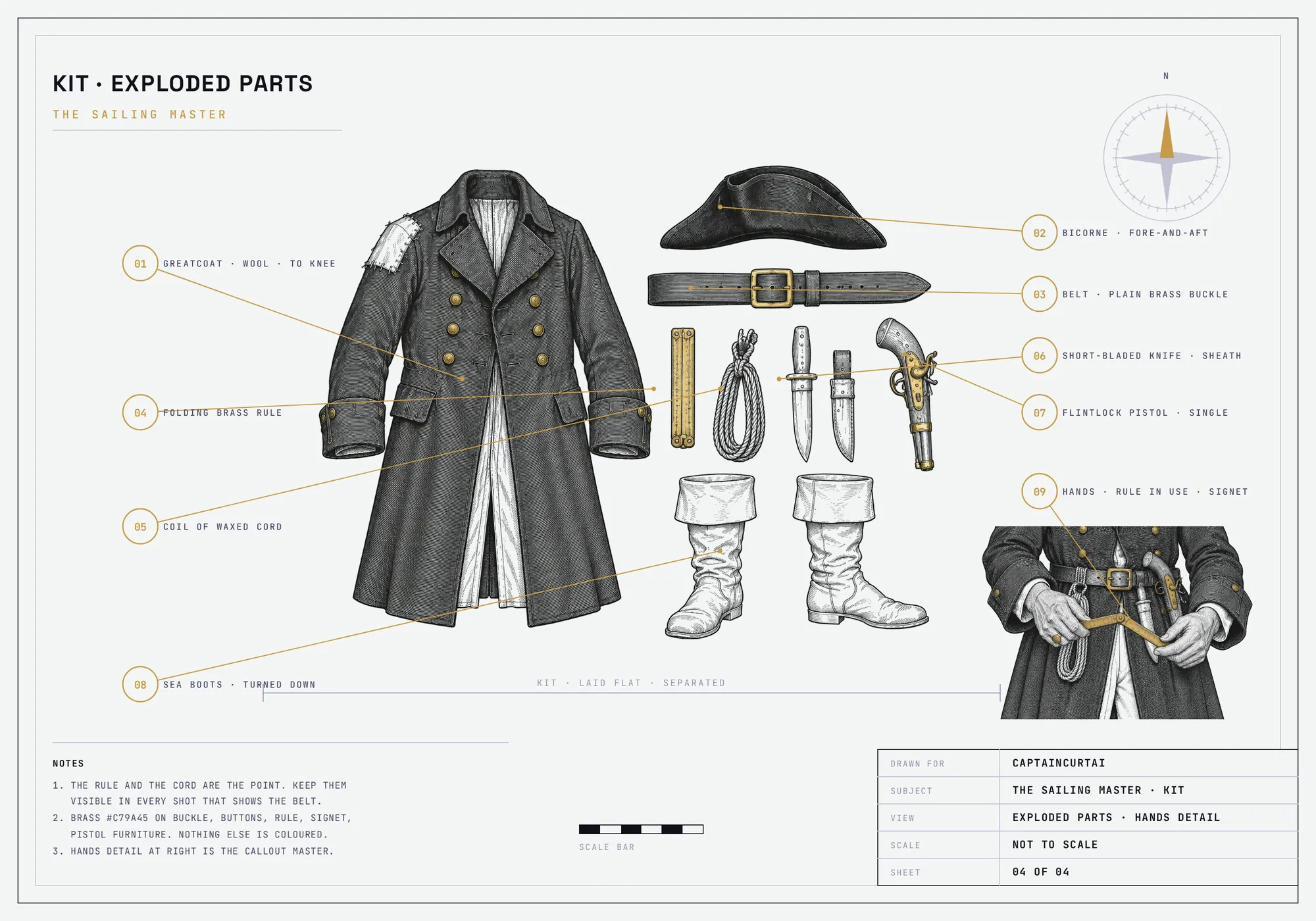 Design sheet 04: the captain's uniform and kit laid out as exploded parts